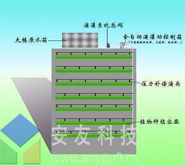 ���щ���G�����ϵ�y(t��ng)