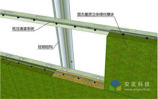 ֲ�ģ�K����